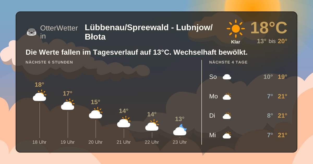 Widget-Vorschau für Lübbenau/Spreewald - Lubnjow/Błota Wetter-Widget-Vorschau mit Vorhersagedaten für Lübbenau/Spreewald - Lubnjow/Błota