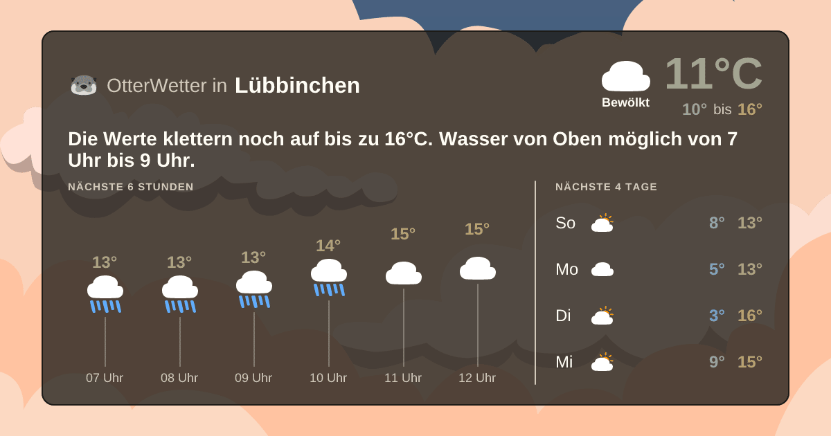 Widget-Vorschau für Lübbinchen Wetter-Widget-Vorschau mit Vorhersagedaten für Lübbinchen