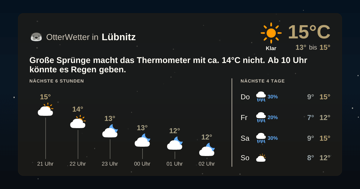 OtterWetter-Widget Lübnitz