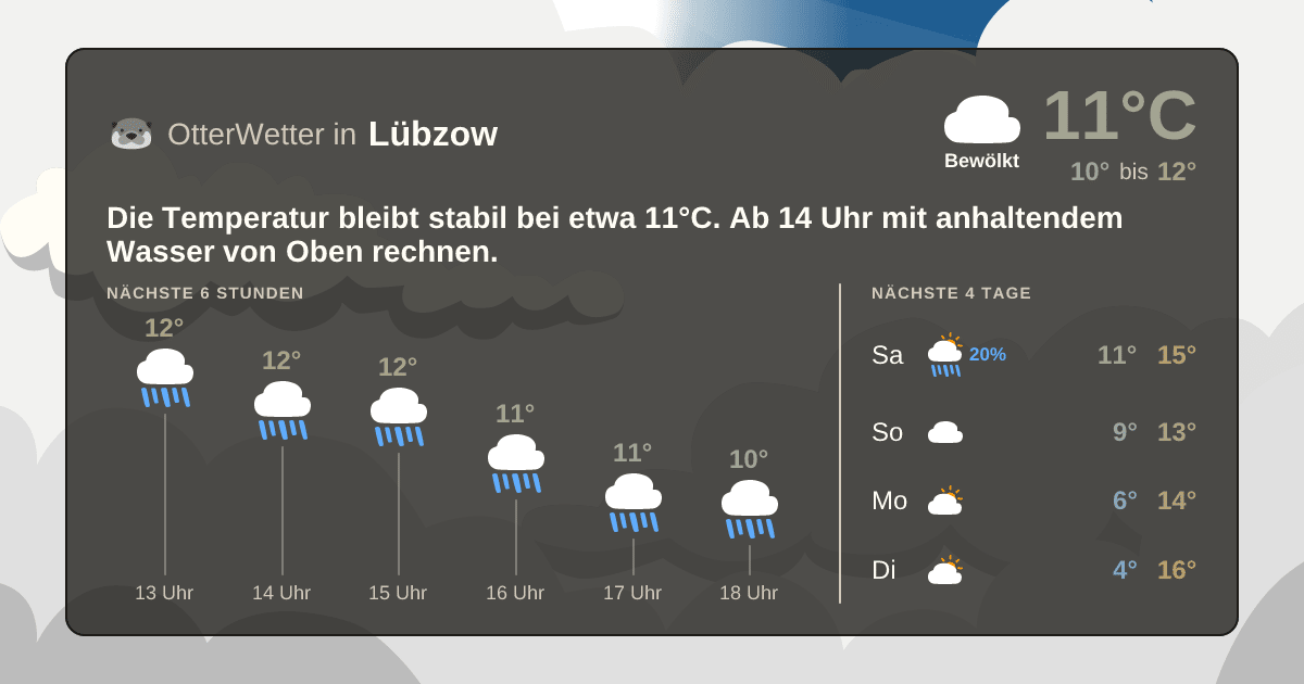 OtterWetter-Widget Lübzow