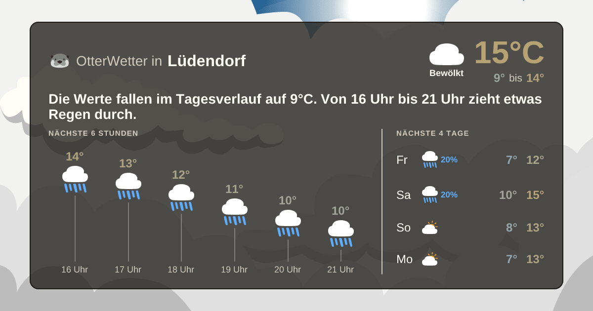 Widget-Vorschau für Lüdendorf Wetter-Widget-Vorschau mit Vorhersagedaten für Lüdendorf
