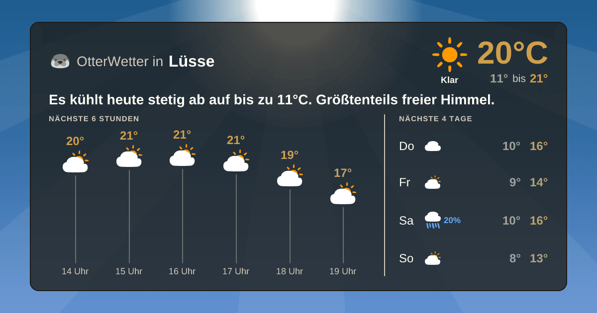 OtterWetter-Widget Lüsse