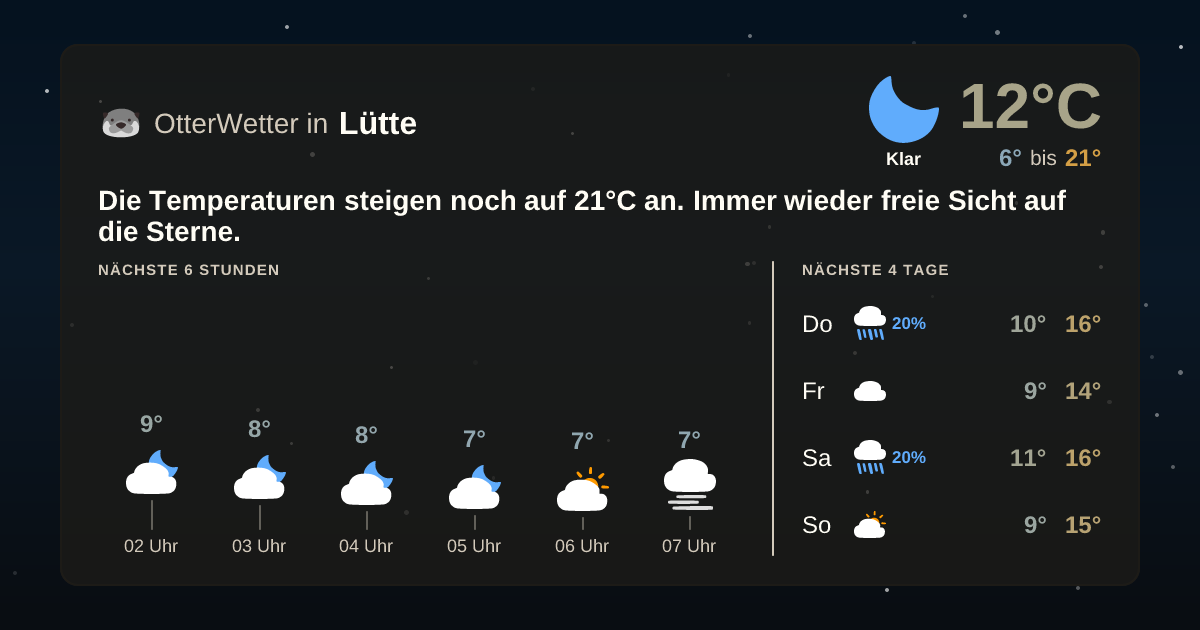 Widget-Vorschau für Lütte Wetter-Widget-Vorschau mit Vorhersagedaten für Lütte