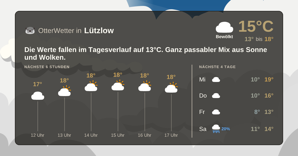 OtterWetter-Widget Lützlow