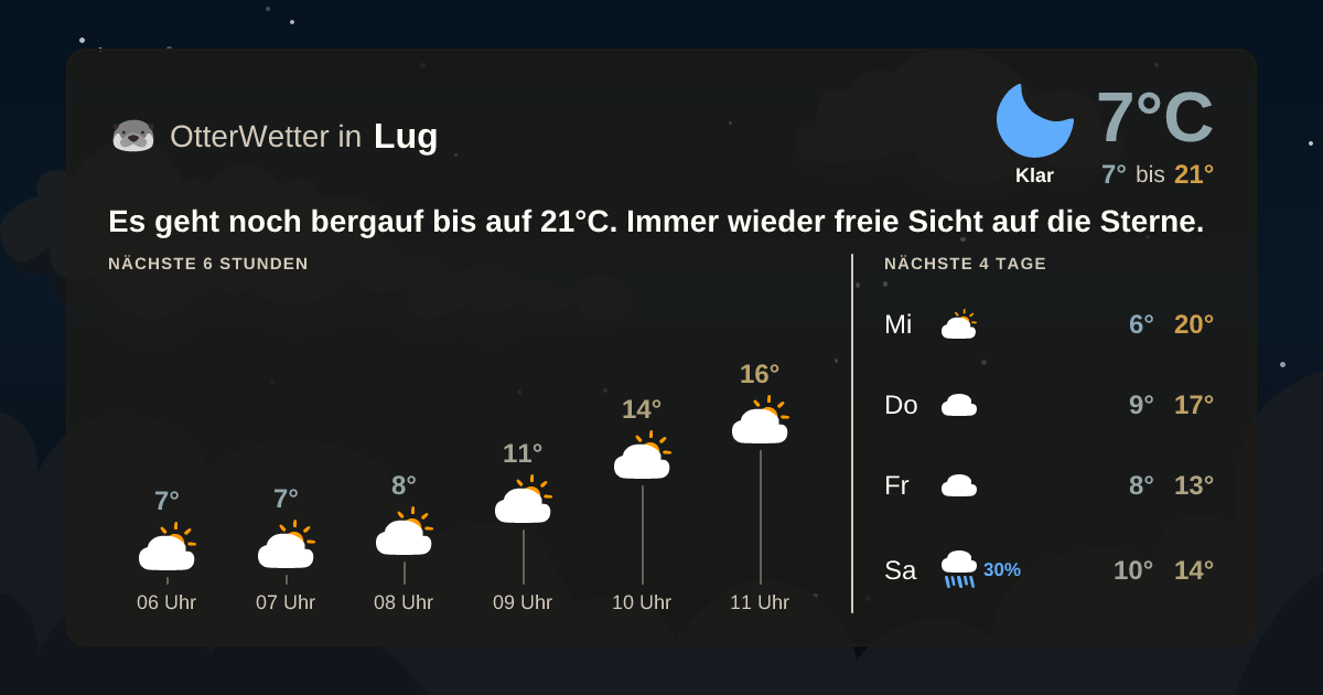 OtterWetter-Widget Lug