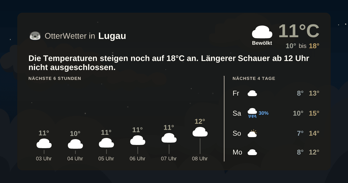 Wetter-Widget-Vorschau mit Vorhersagedaten für Lugau