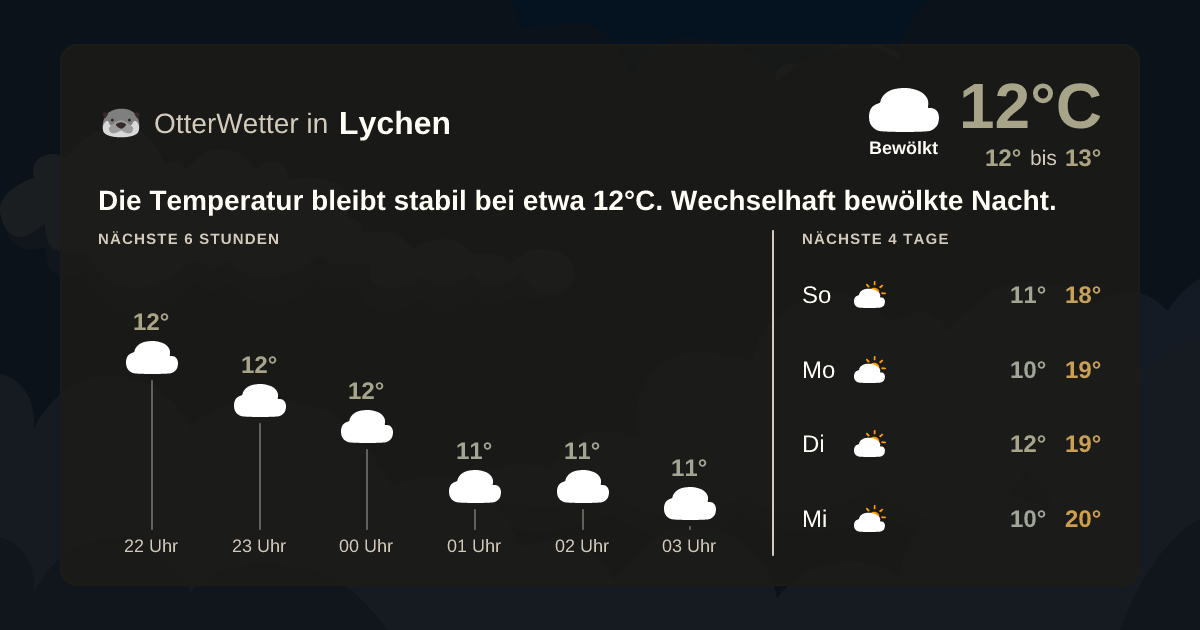 Wetter-Widget-Vorschau mit Vorhersagedaten für Lychen