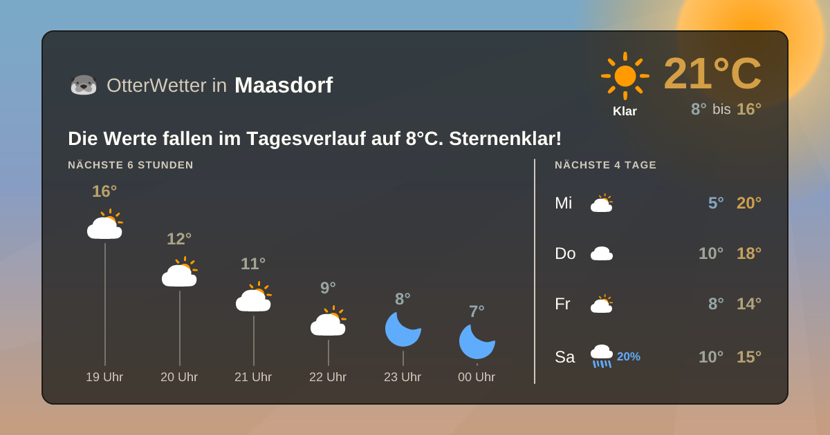 Wetter-Widget-Vorschau mit Vorhersagedaten für Maasdorf