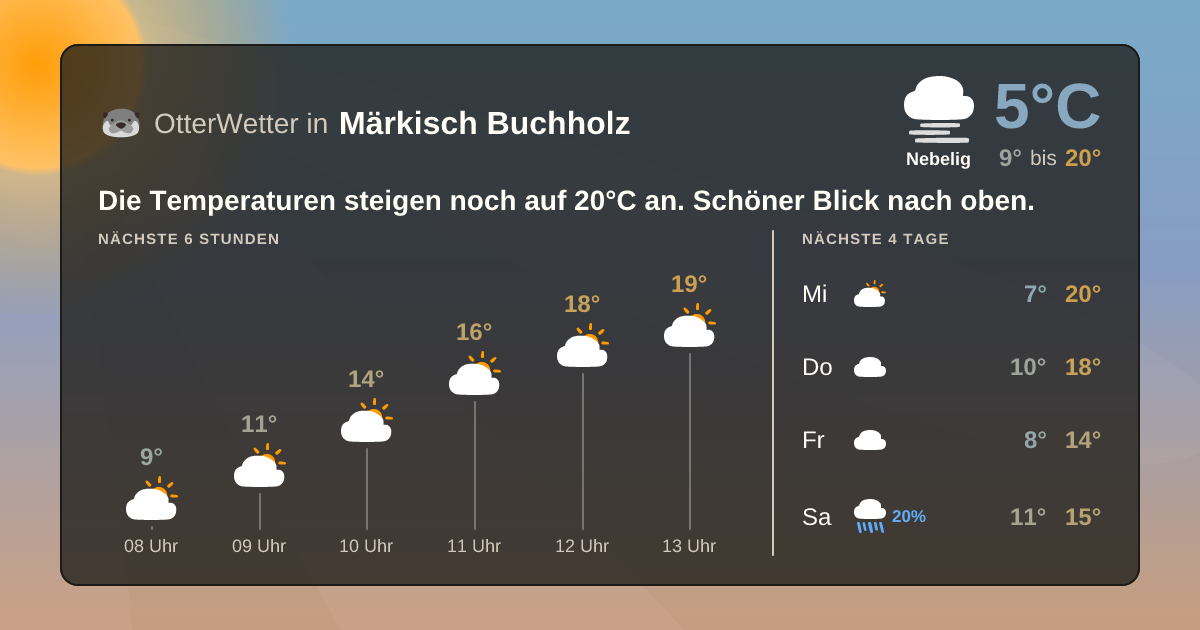 OtterWetter-Widget Märkisch Buchholz