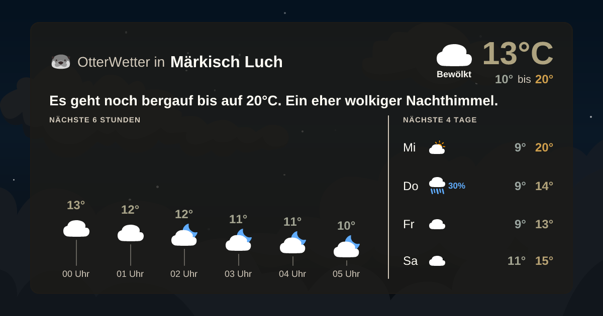 OtterWetter-Widget Märkisch Luch