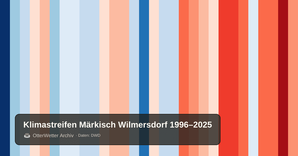 Klimastreifen Märkisch Wilmersdorf: Jahresmitteltemperaturen von blau (kühler) bis rot (wärmer)