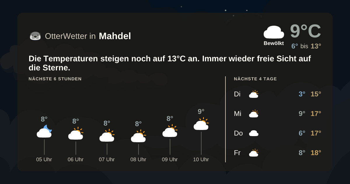 OtterWetter-Widget Mahdel