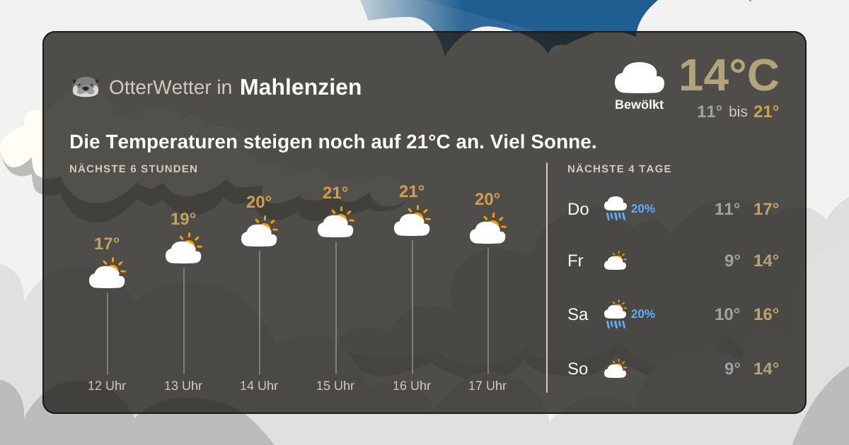 OtterWetter-Widget Mahlenzien