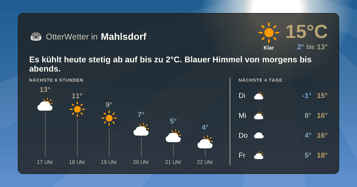 OtterWetter-Widget Mahlsdorf