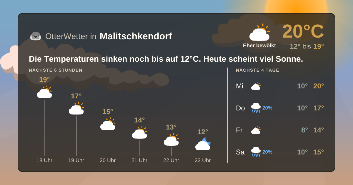 OtterWetter-Widget Malitschkendorf