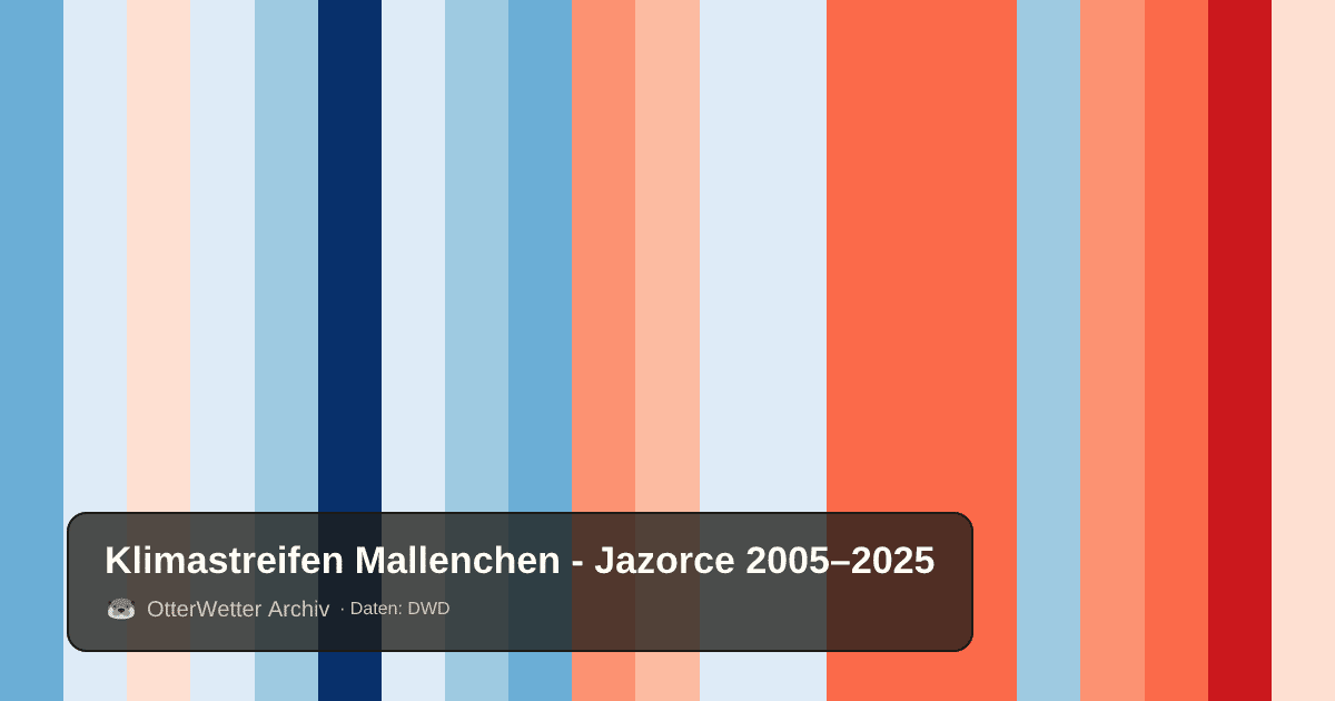 Klimastreifen Mallenchen - Jazorce: Jahresmitteltemperaturen von blau (kühler) bis rot (wärmer)