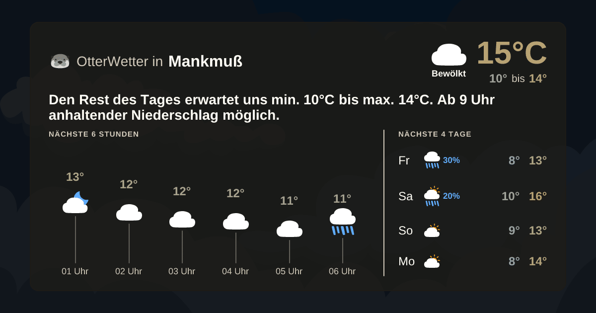 OtterWetter-Widget Mankmuß
