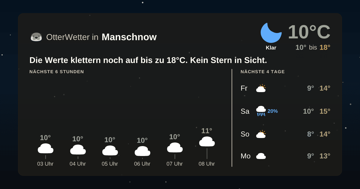 OtterWetter-Widget Manschnow