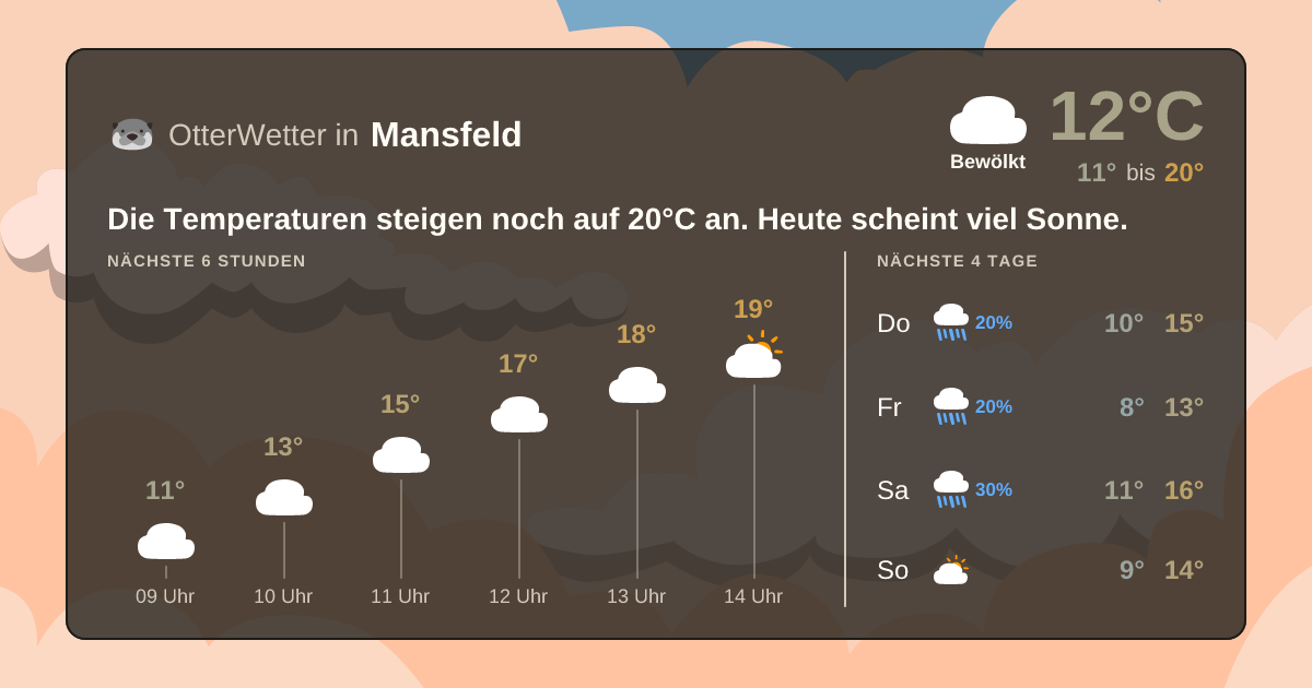 Widget-Vorschau für Mansfeld Wetter-Widget-Vorschau mit Vorhersagedaten für Mansfeld