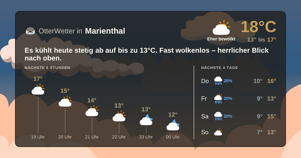 OtterWetter-Widget Marienthal
