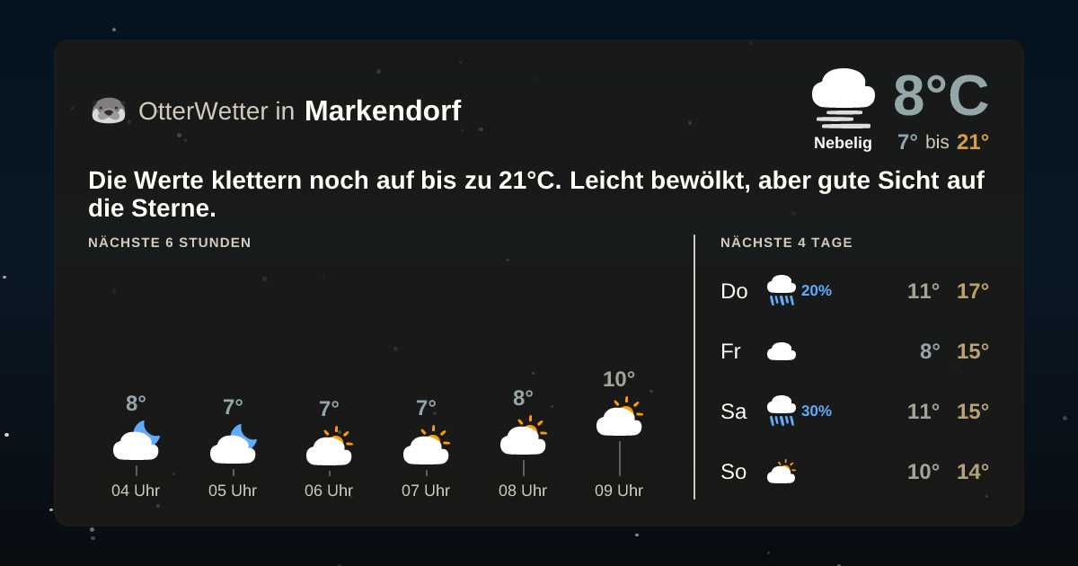Widget-Vorschau für Markendorf Wetter-Widget-Vorschau mit Vorhersagedaten für Markendorf