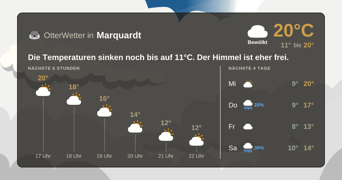 OtterWetter-Widget Marquardt