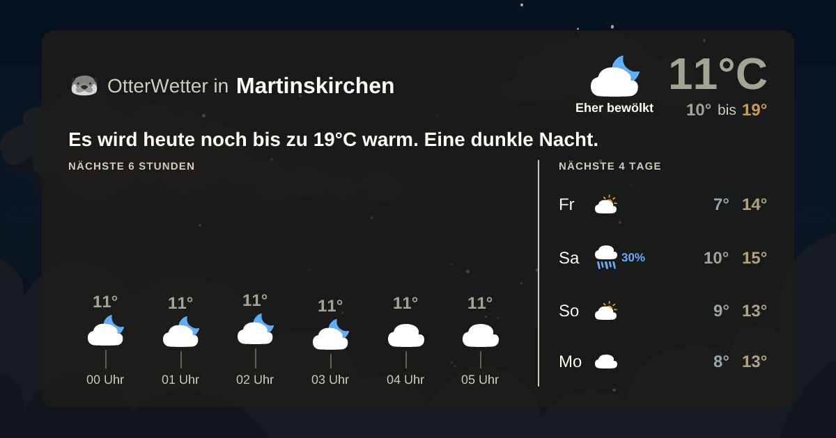 OtterWetter-Widget Martinskirchen