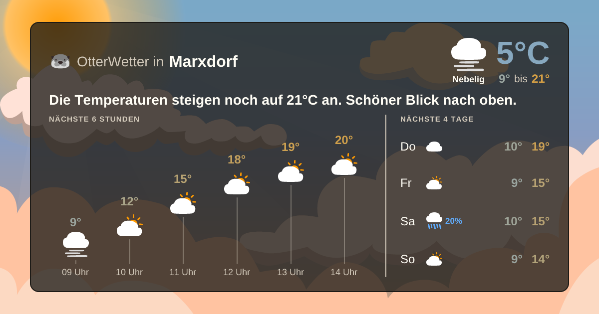 Widget-Vorschau für Marxdorf Wetter-Widget-Vorschau mit Vorhersagedaten für Marxdorf