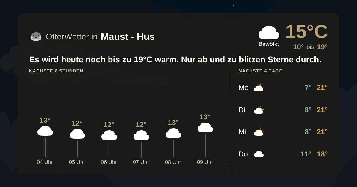 Widget-Vorschau für Maust - Hus Wetter-Widget-Vorschau mit Vorhersagedaten für Maust - Hus