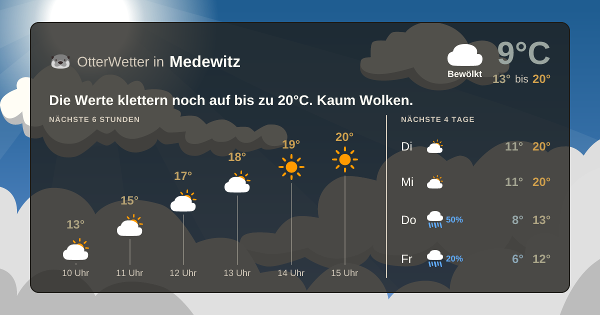 Wetter-Widget-Vorschau mit Vorhersagedaten für Medewitz