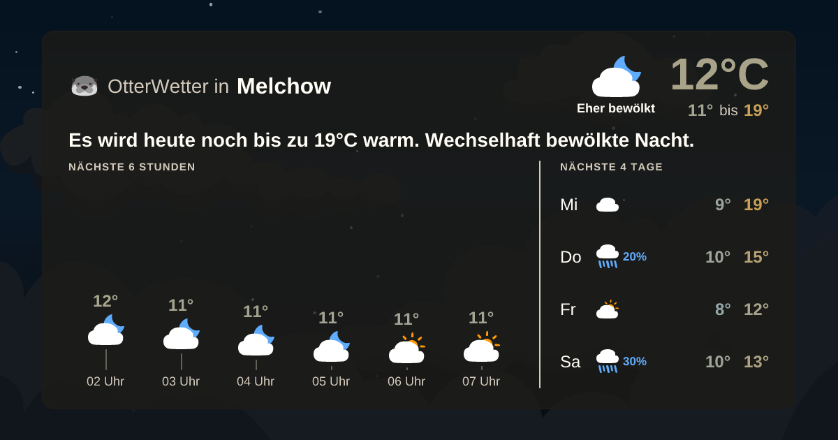 OtterWetter-Widget Melchow