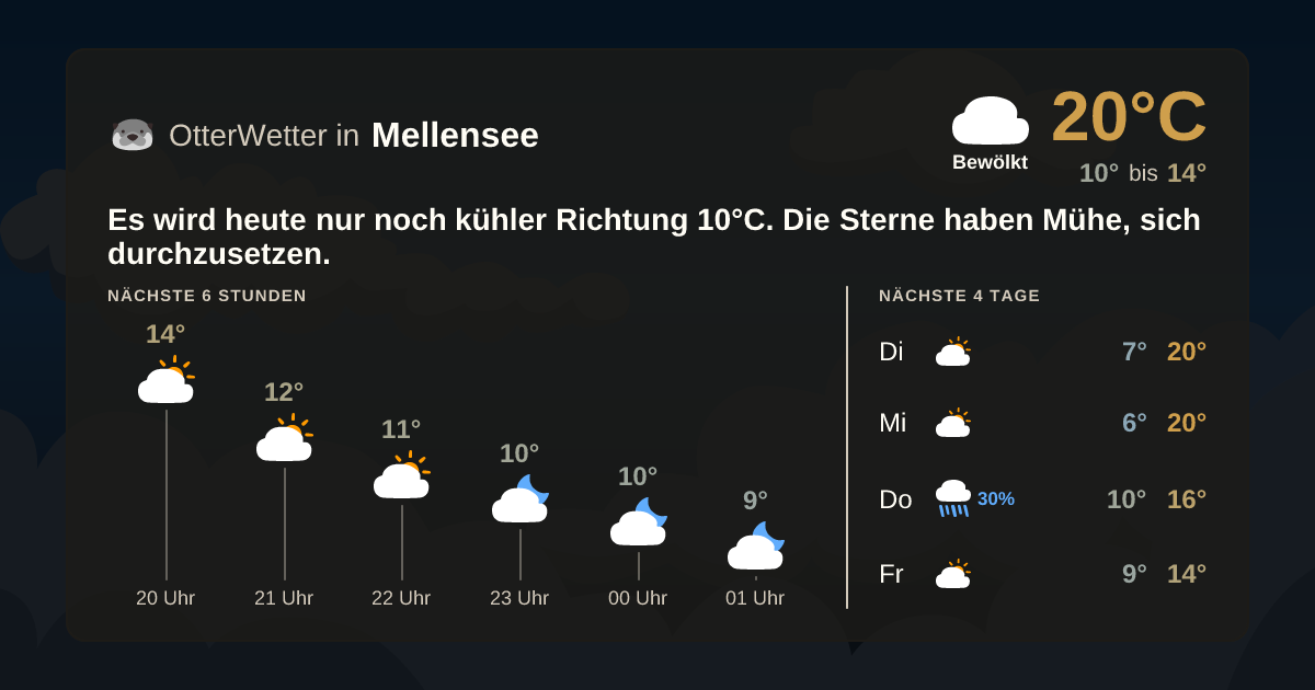 Widget-Vorschau für Mellensee Wetter-Widget-Vorschau mit Vorhersagedaten für Mellensee