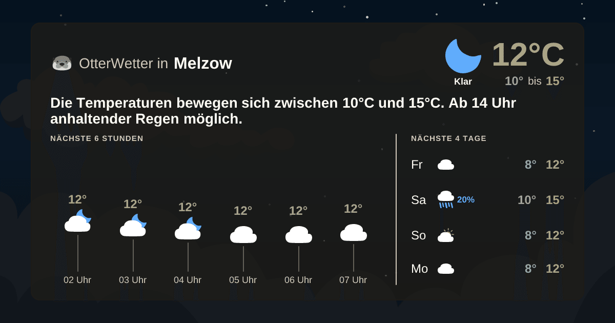 OtterWetter-Widget Melzow