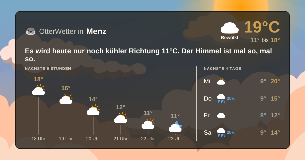 Wetter-Widget-Vorschau mit Vorhersagedaten für Menz