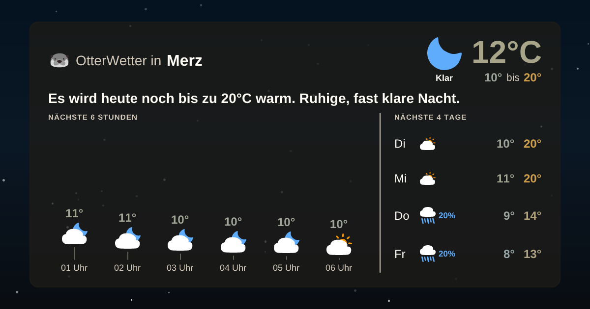 Widget-Vorschau für Merz Wetter-Widget-Vorschau mit Vorhersagedaten für Merz