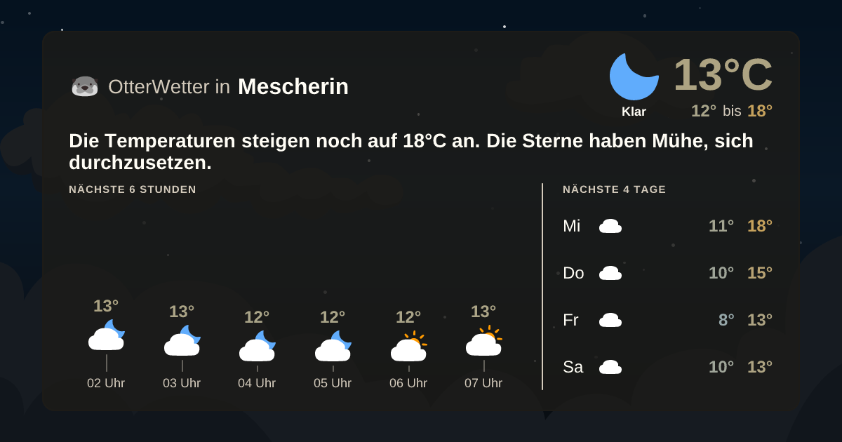Widget-Vorschau für Mescherin Wetter-Widget-Vorschau mit Vorhersagedaten für Mescherin