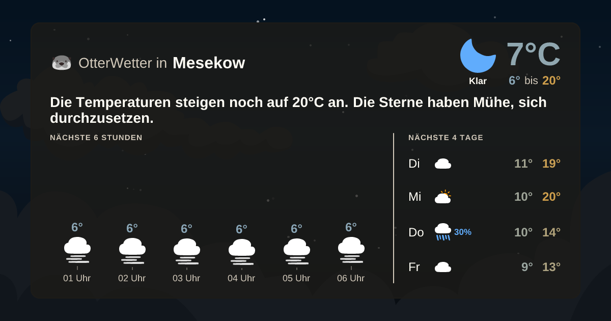 Widget-Vorschau für Mesekow Wetter-Widget-Vorschau mit Vorhersagedaten für Mesekow