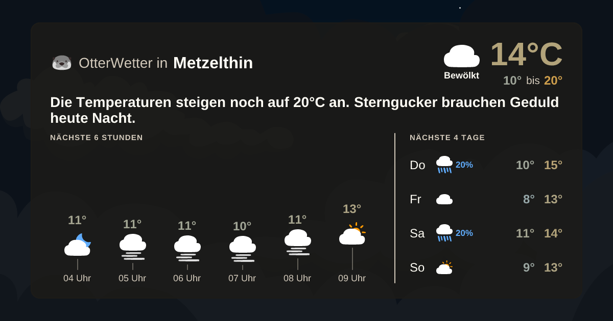 OtterWetter-Widget Metzelthin