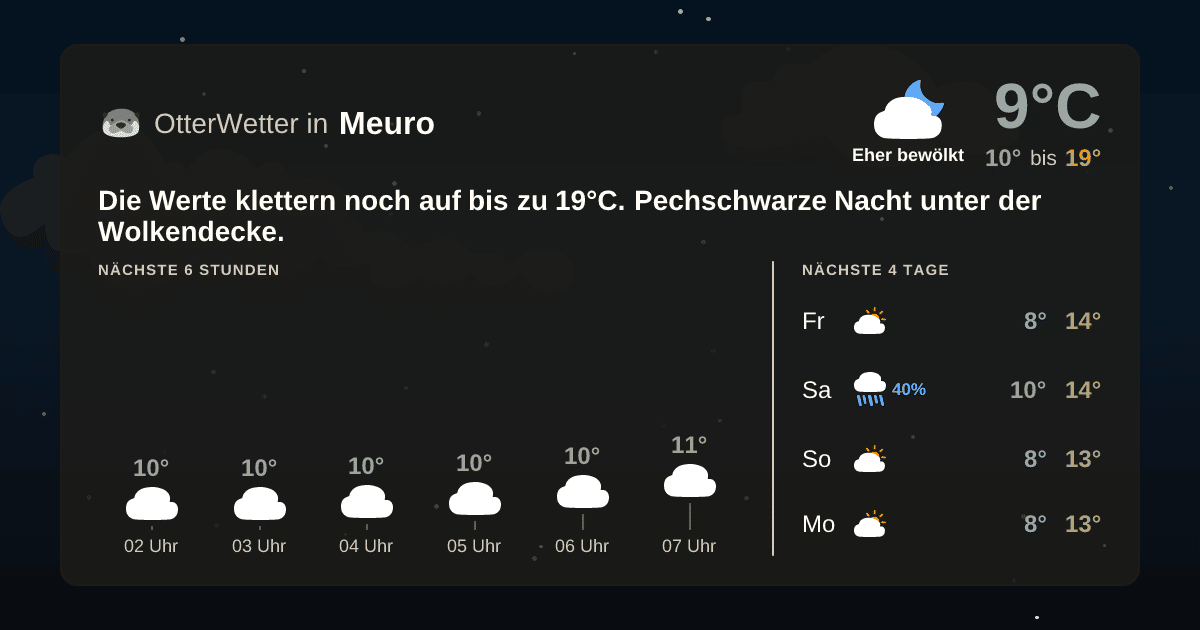 OtterWetter-Widget Meuro