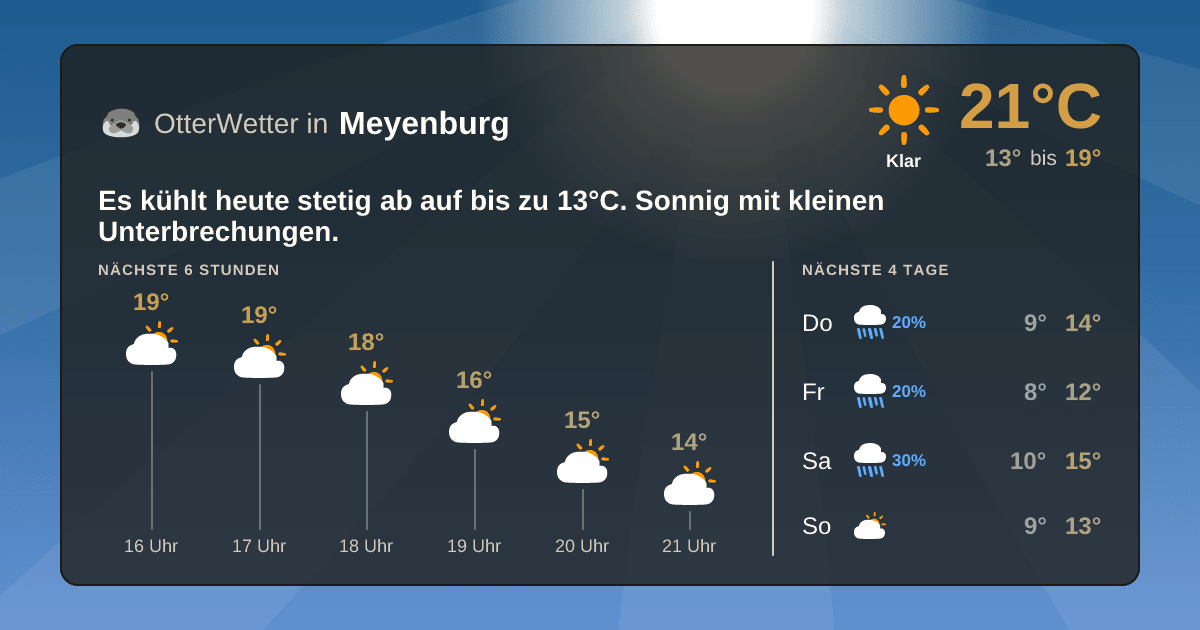 Wetter-Widget-Vorschau mit Vorhersagedaten für Meyenburg