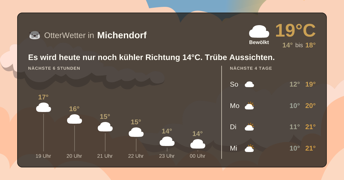 Wetter-Widget-Vorschau mit Vorhersagedaten für Michendorf