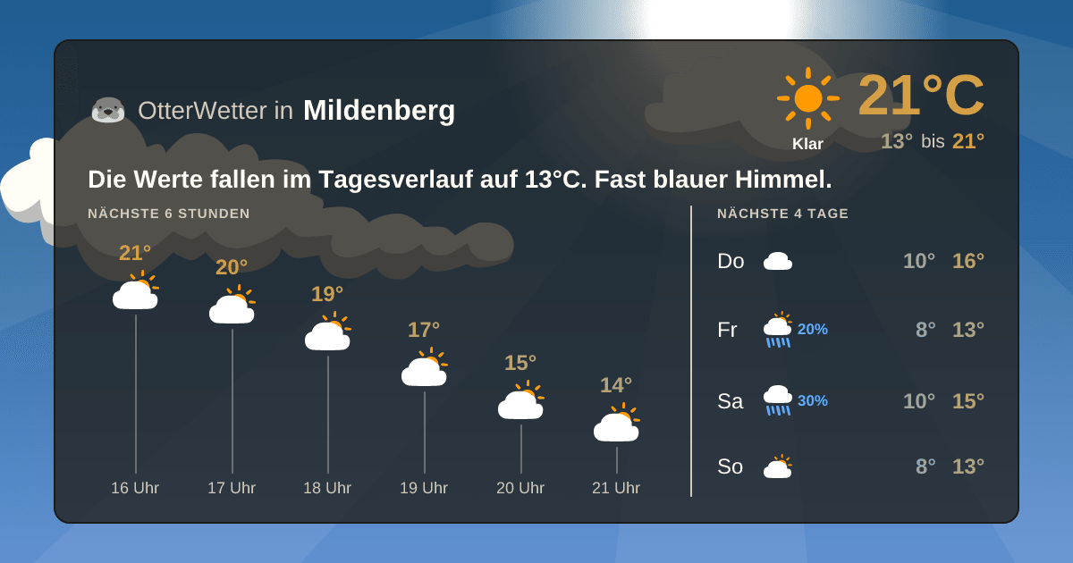 Widget-Vorschau für Mildenberg Wetter-Widget-Vorschau mit Vorhersagedaten für Mildenberg