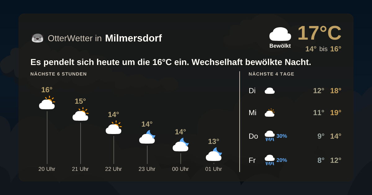 OtterWetter-Widget Milmersdorf