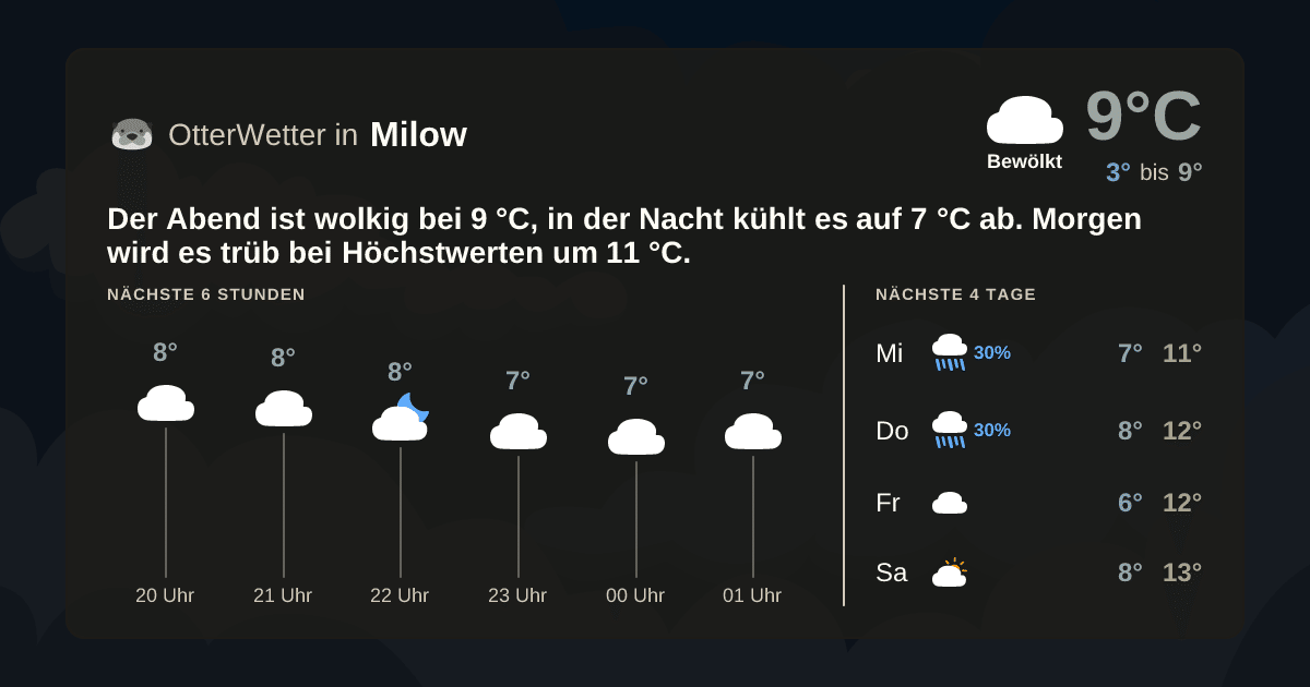 Widget-Vorschau für Milow Wetter-Widget-Vorschau mit Vorhersagedaten für Milow