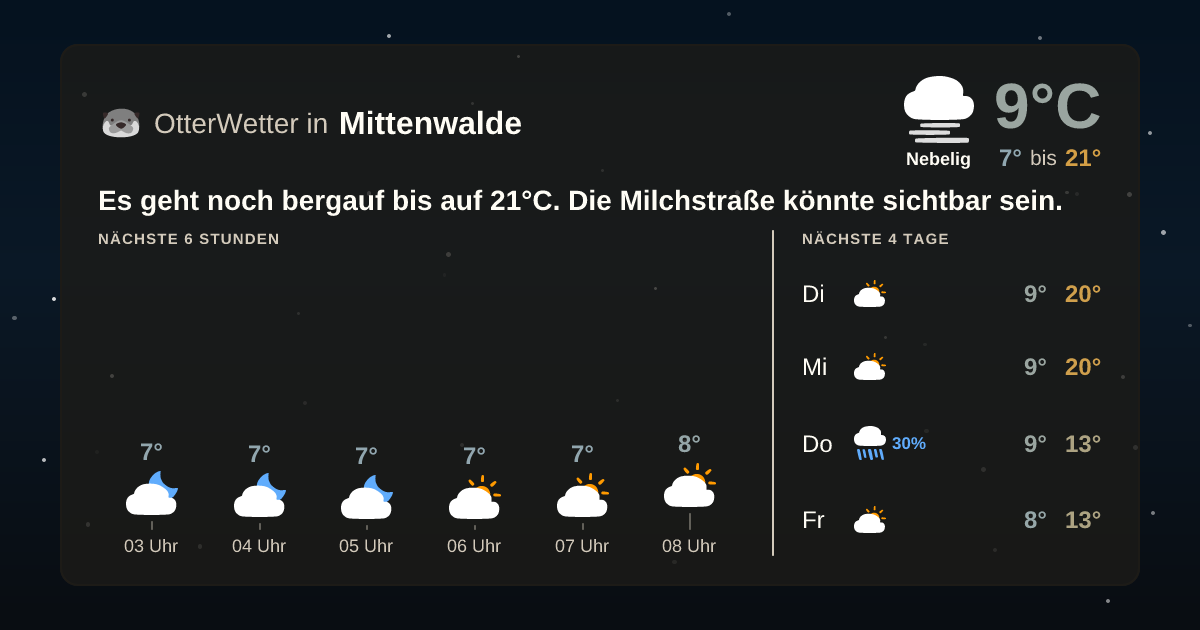 Wetter-Widget-Vorschau mit Vorhersagedaten für Mittenwalde
