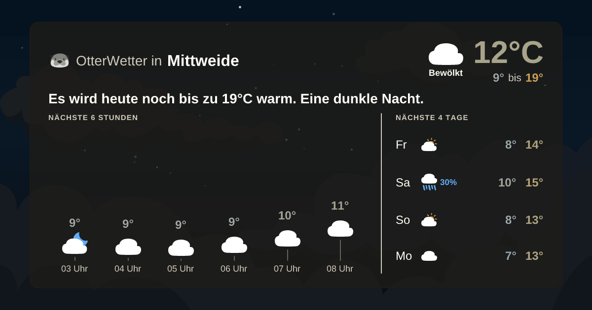 Wetter-Widget-Vorschau mit Vorhersagedaten für Mittweide