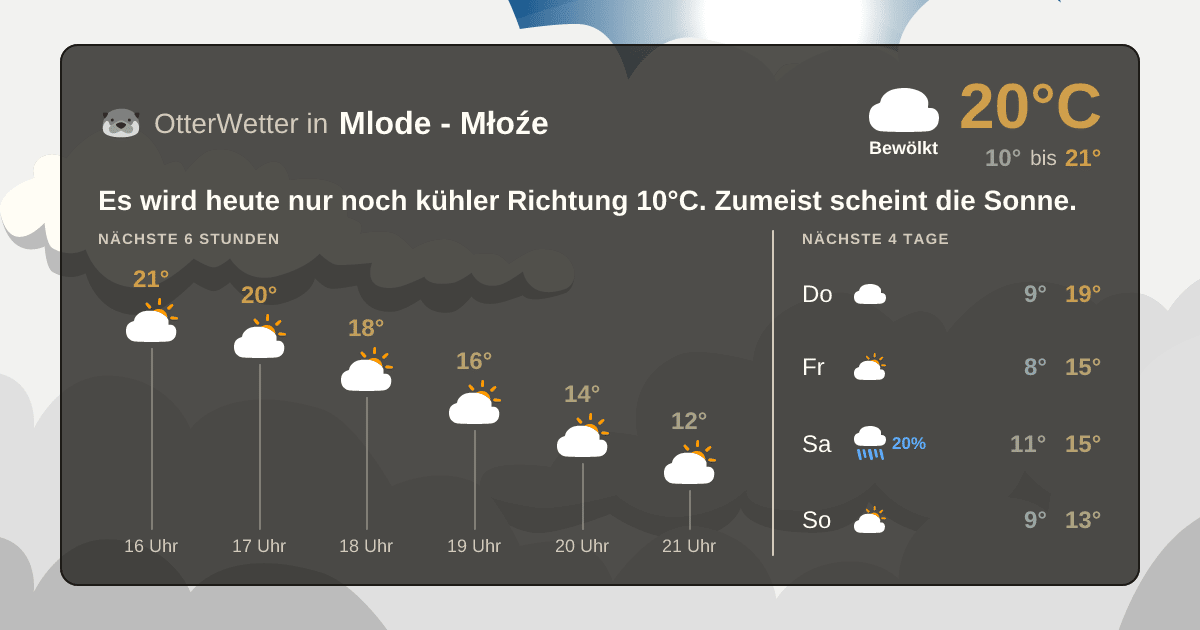 Widget-Vorschau für Mlode - Młoźe Wetter-Widget-Vorschau mit Vorhersagedaten für Mlode - Młoźe