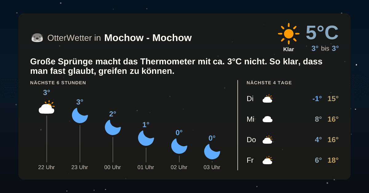 OtterWetter-Widget Mochow - Mochow