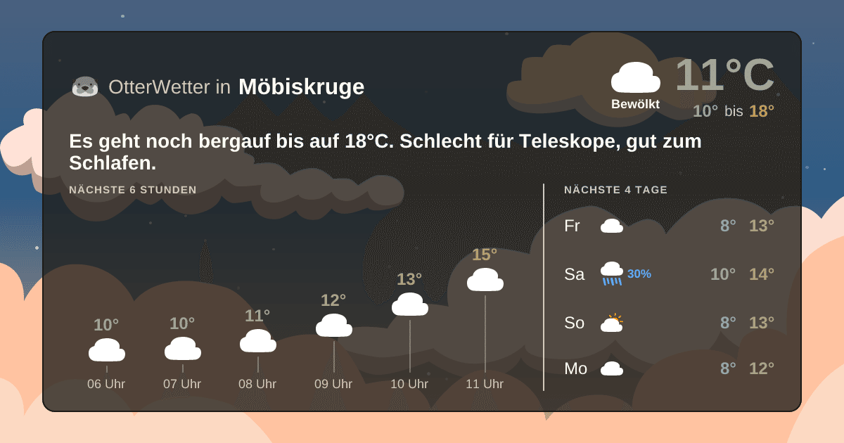 Widget-Vorschau für Möbiskruge Wetter-Widget-Vorschau mit Vorhersagedaten für Möbiskruge