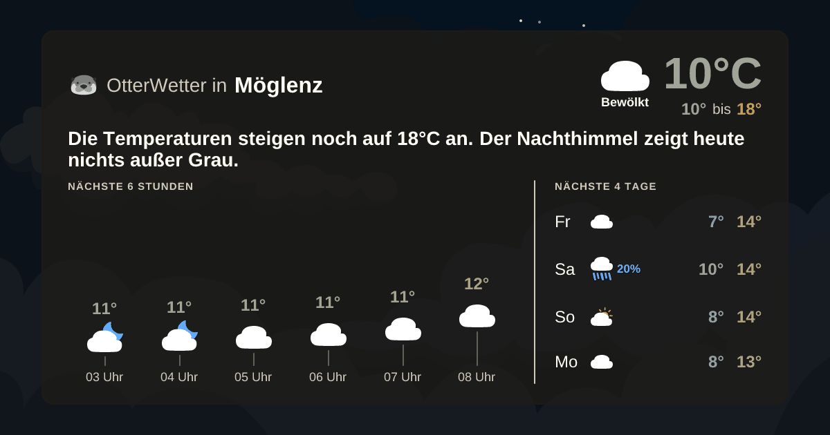 Widget-Vorschau für Möglenz Wetter-Widget-Vorschau mit Vorhersagedaten für Möglenz